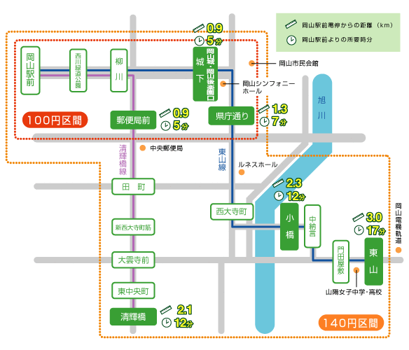 岡山電鐵