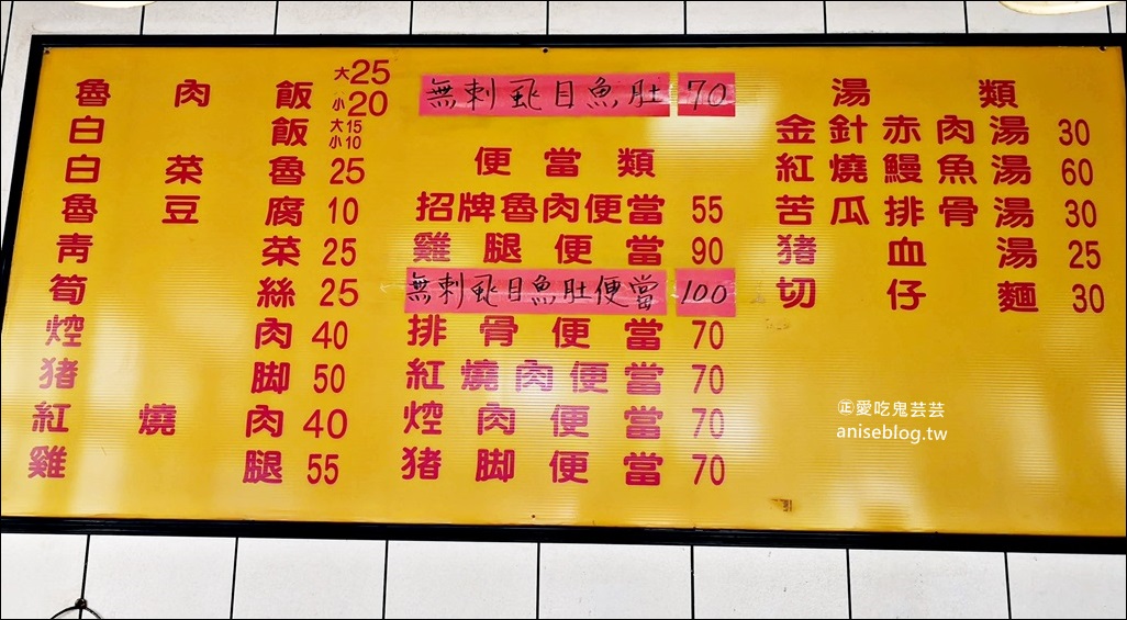 唯豐魯肉飯，超值魯肉便當在地推薦小吃，三重平價美食(姊姊食記)