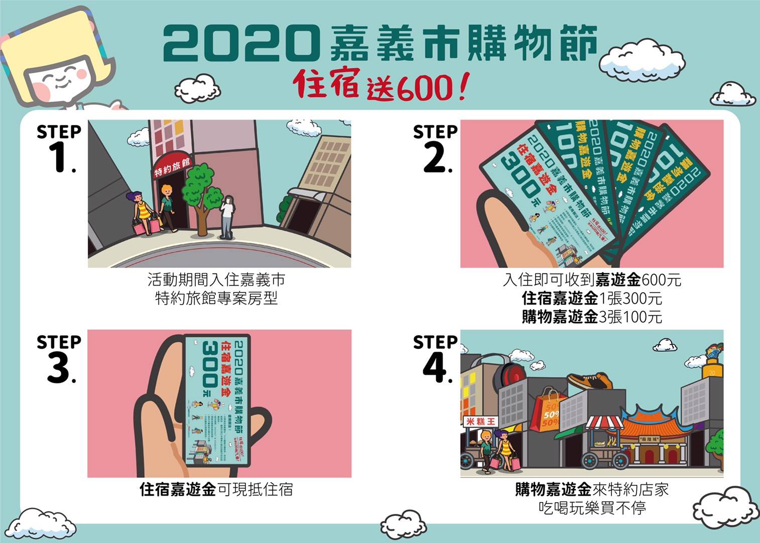 2020嘉義市購物節省很大，三倍券+安心旅遊補助，入住特約飯店再送600元嘉遊金！