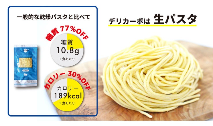 日本DELICARBO美味健康無負擔義大利麵